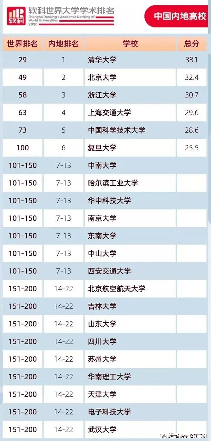 南京和北京的差距gdp_南京,究竟比苏州差在哪(3)