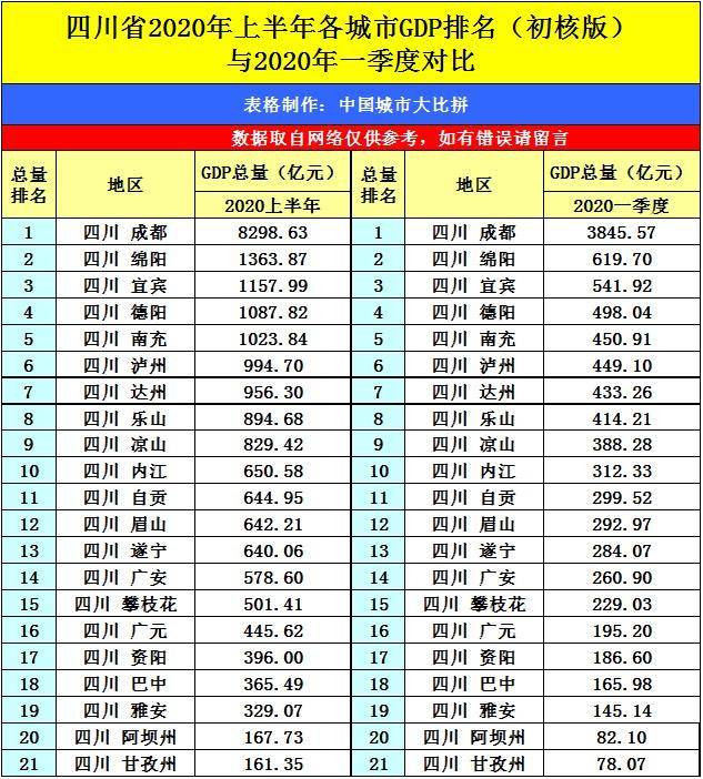 莆田市2020上半年gdp_福建第一 猛市(2)