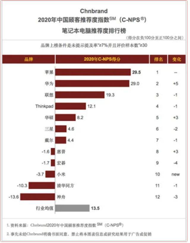 华为|打造生态融合新体验，华为MateBook X引领第三代移动办公