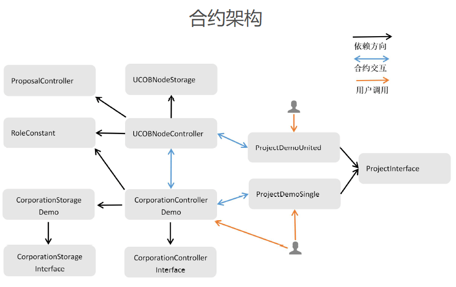 维基链单节点怎么搭_月饼怎么画(2)