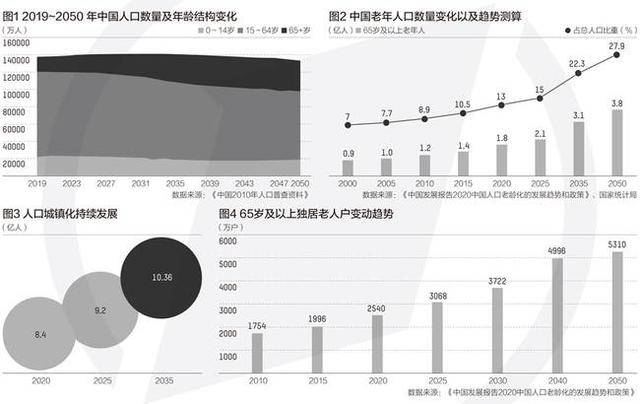 浅谈人口老龄化条件下_人口老龄化