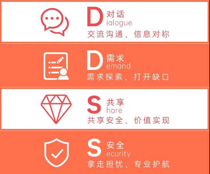 怎么成为人保车险的代理 4a757b74e3d34486bb226dcb3f1a5eb6.jpeg