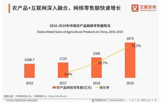 商贸经济总量持续提升_学历提升图片(3)