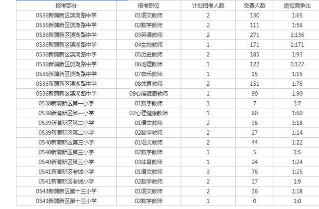 遵义人口增量2020年_1935年遵义会议(3)