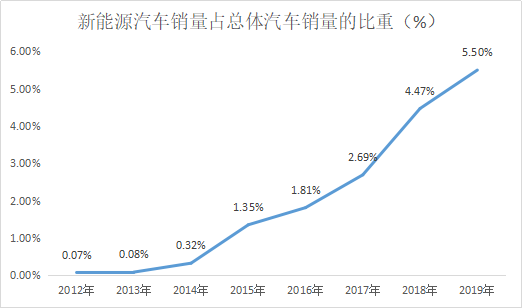 砀山2021年gdp生产总值_龙光天境 乘时代之势,映见江上新生活(3)