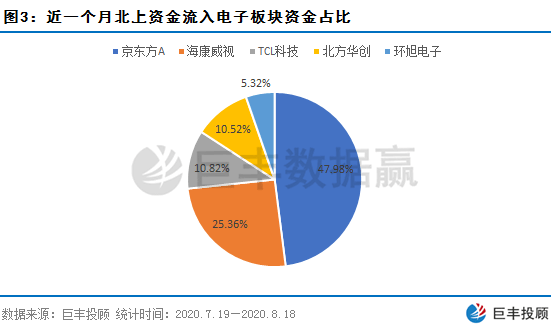北上资金流入缺乏连续性该新媒体龙头或从底部启动