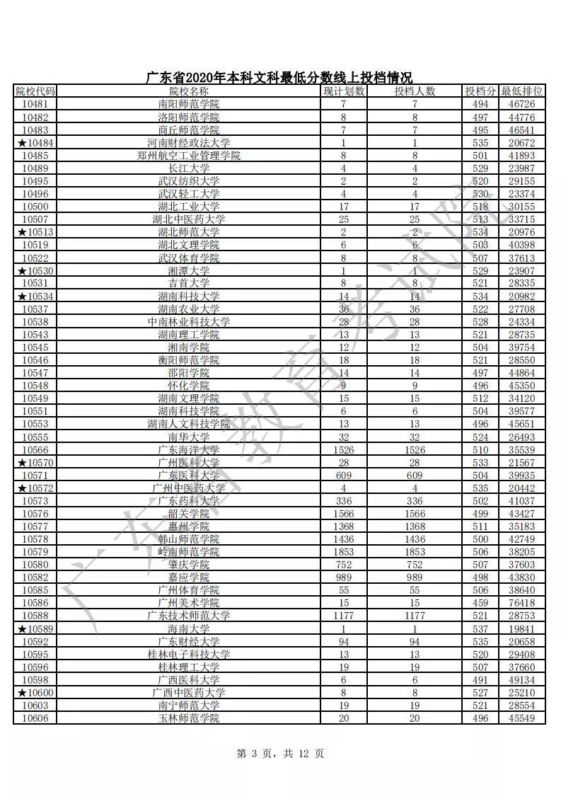 2020年各省高考一本_2018-2020年文科一本录取分数及位次(2)