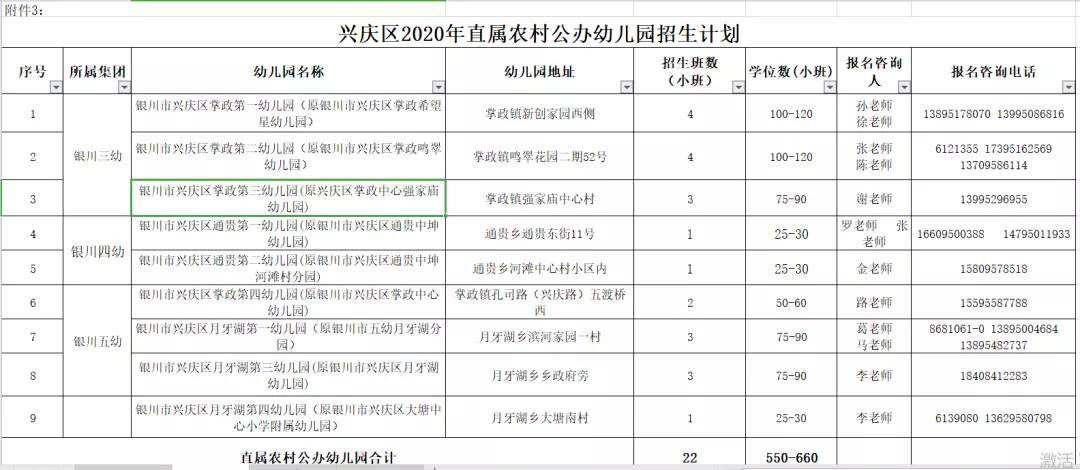 2020年银川三区GDP_宁夏银川2020年前三季度GDP出炉,排名有何变化(2)