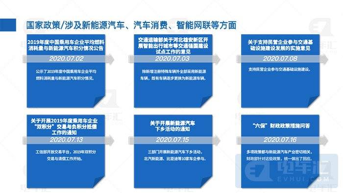 
2020年7月新能源汽车政策陈诉_泛亚电竞游戏官网(图4)