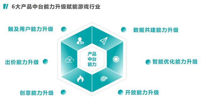 快手|看完这场分享会，你将更懂如何在快手上“买量”