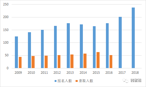 人口数量不在_不在状态的图片