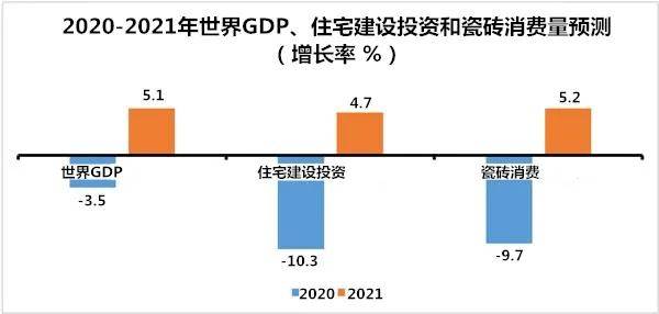 2020世界各国gdp总值_2020gdp世界各国(3)