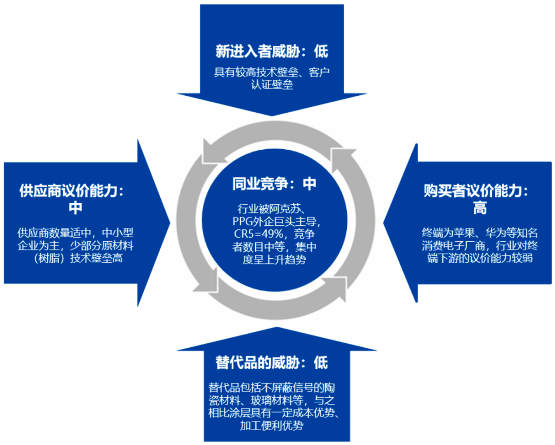 外企占gdp占比_山西 打造新型能源和工业基地(3)