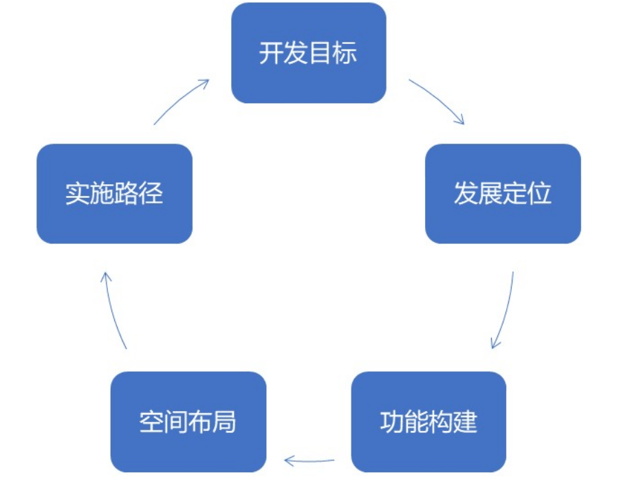 县升市人口需要多少_安徽七普各市人口多少(2)