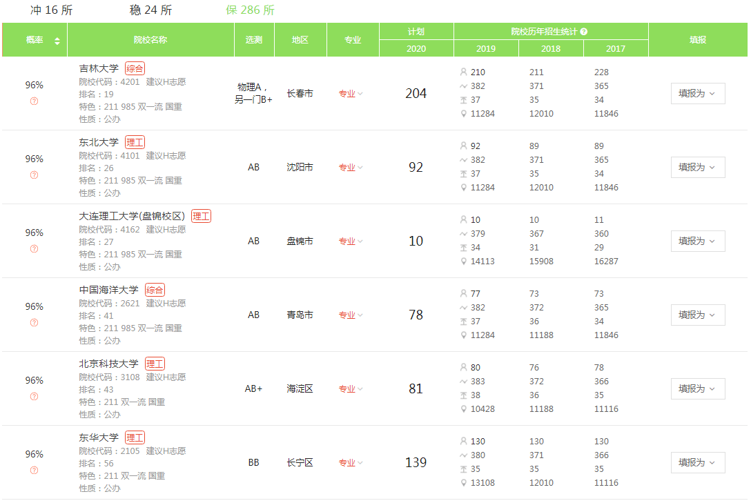 志愿|2020优志愿大数据填报平台复盘报告： 江苏本一成功投档率95%！