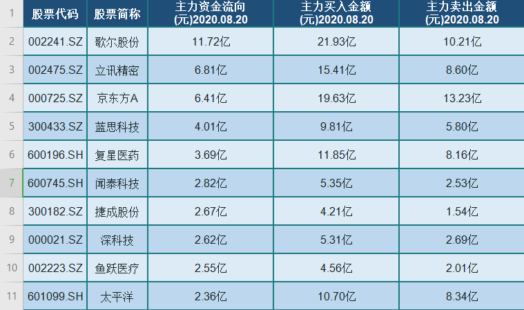 股票人气排名_股票头像(3)