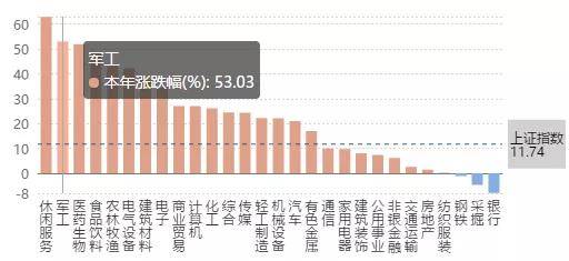 军工gdp为什么不计入_中美欧军工行业对比