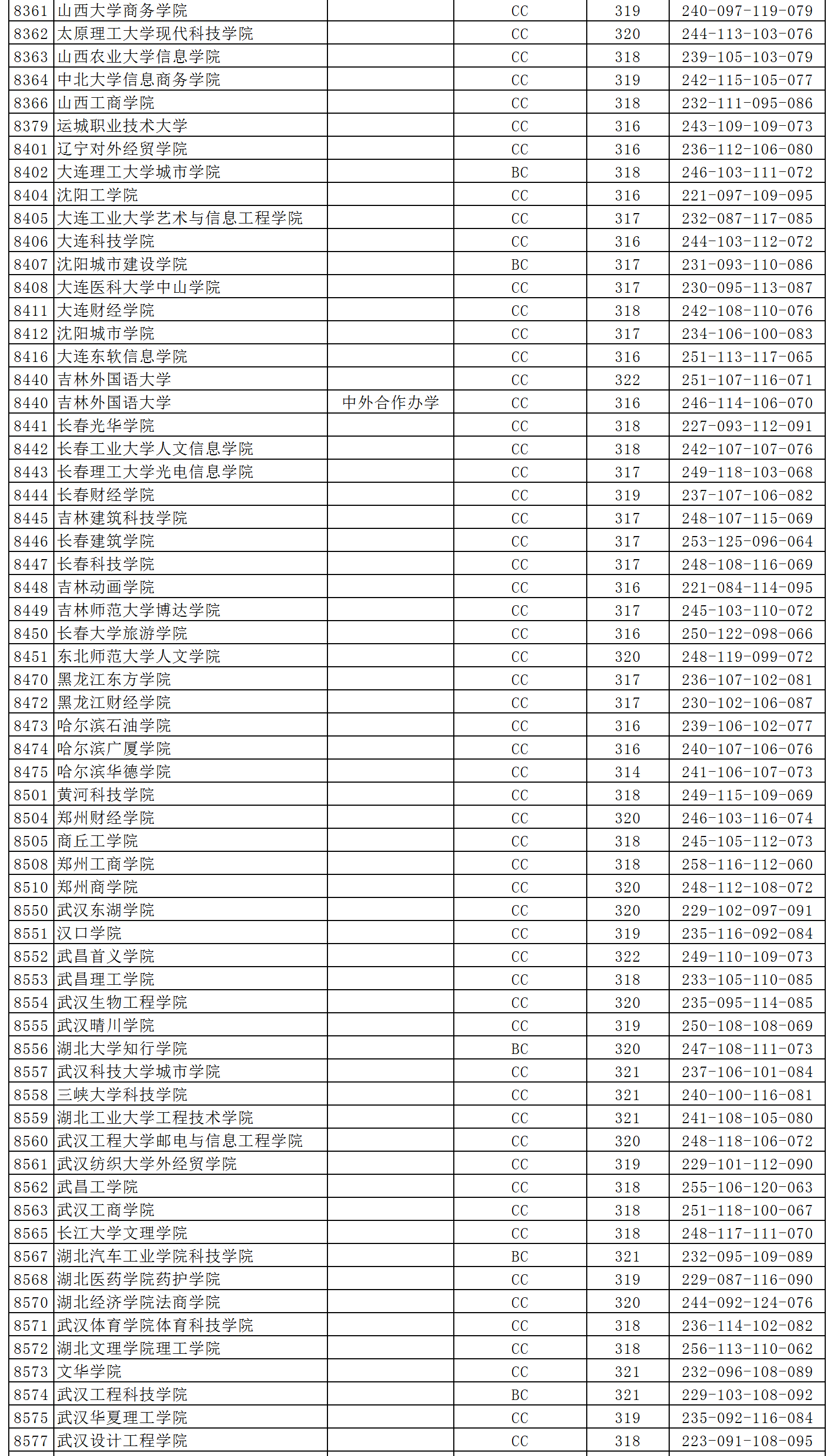 大学二批排名_山西财经大学二批宿舍(2)