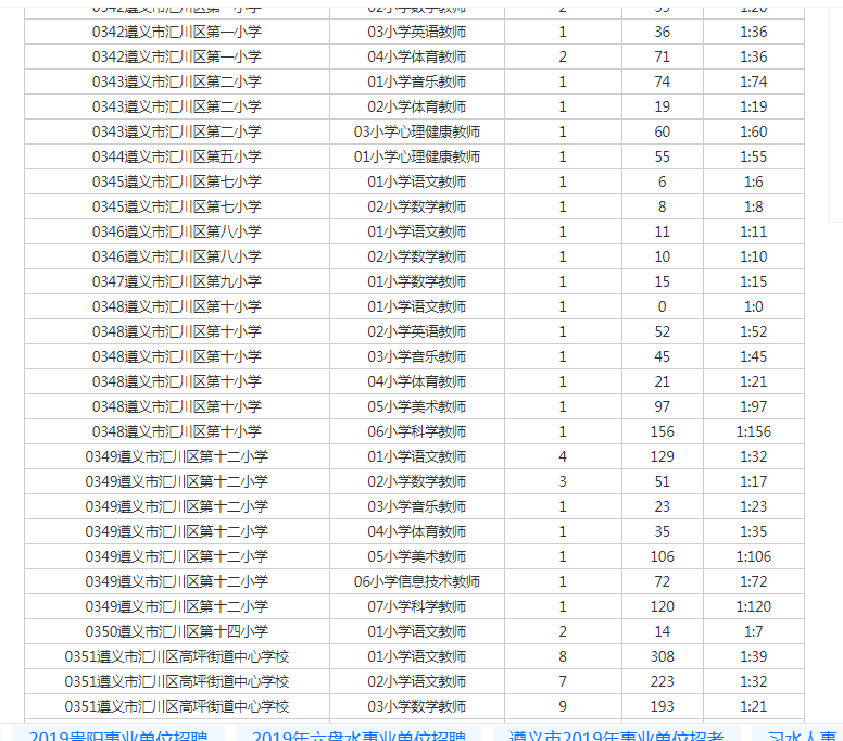 汇川区2020年GDP_中国gdp2020年
