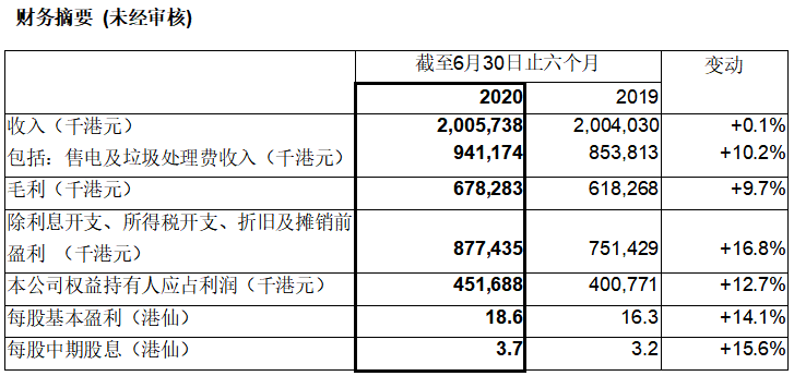 香港人口2020总人口_香港人口2020总人数(3)