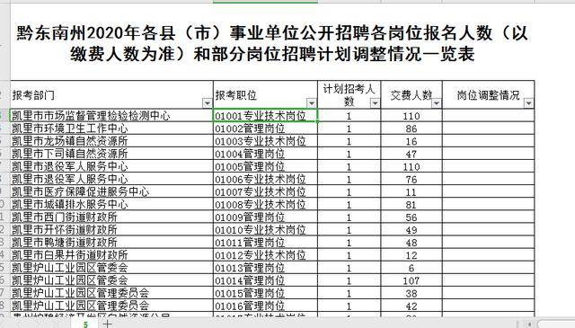 贵州黔东南2020年各县GDP_全省各市州2020年GDP 出炉 黔东南的情况是这样