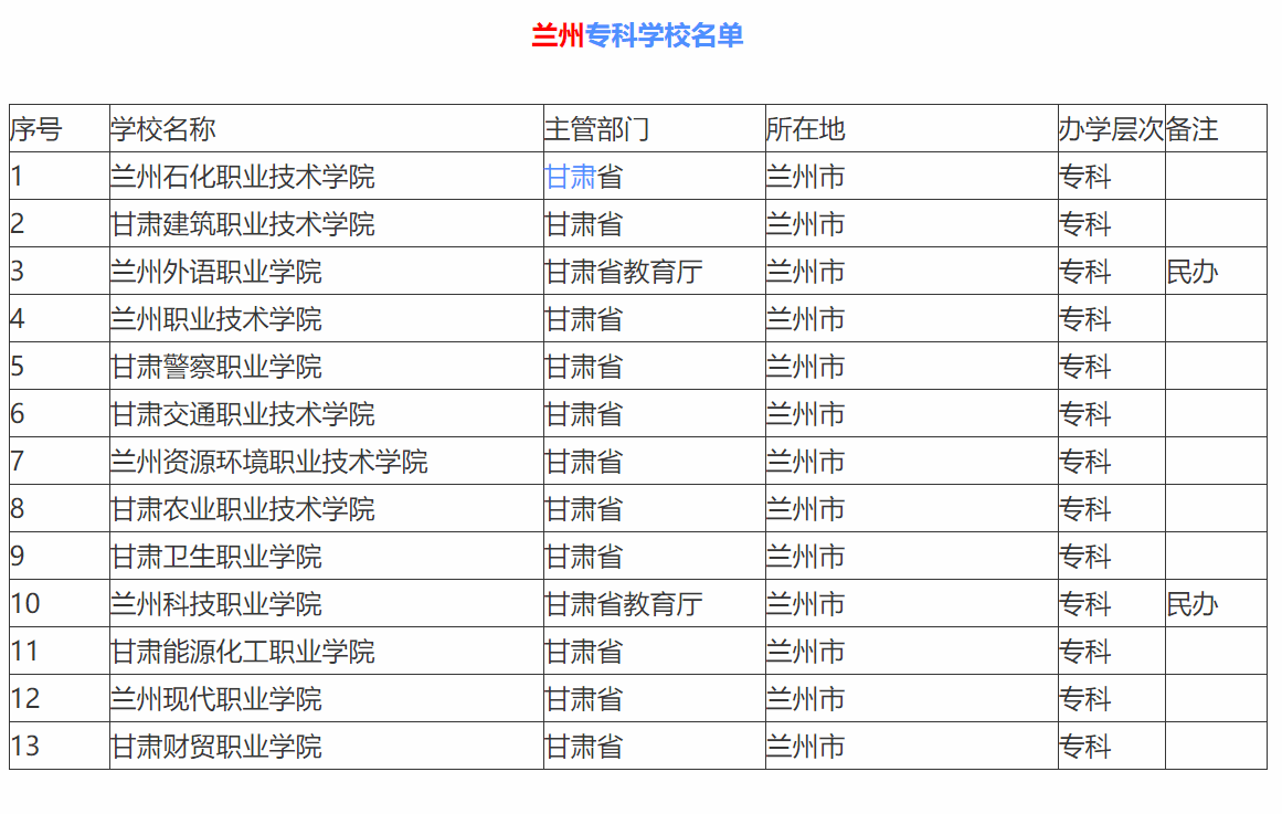 兰大排名_兰大宿舍