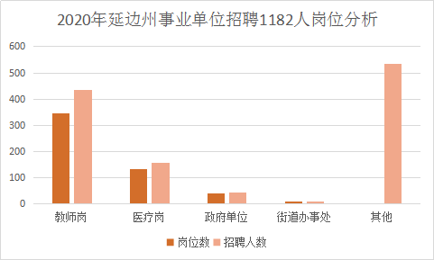 延边州机械人口增长_延边州地图