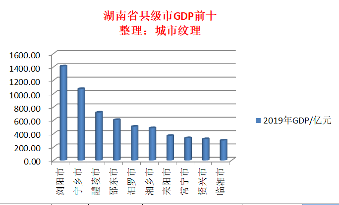 云阳县gdp2021_2021年云阳县政府工作报告诞生记(3)