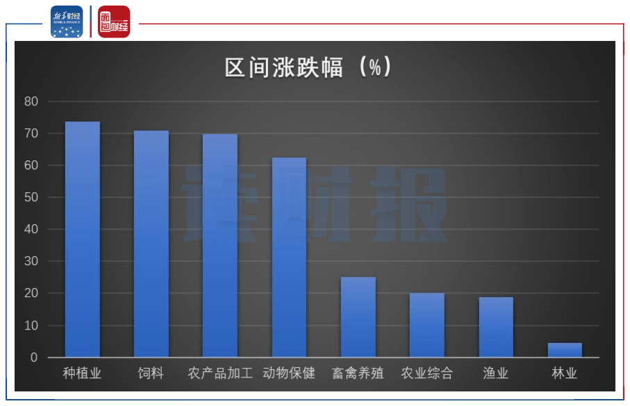 企业|【读财报】减产预期令市场担忧升温 生猪养殖企业高增长有望延续