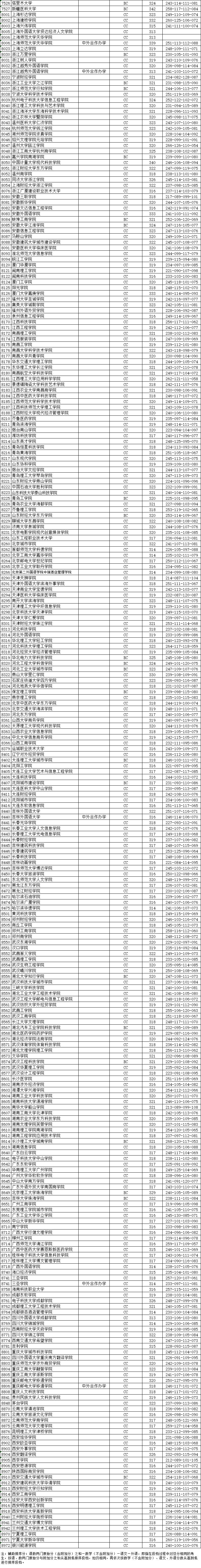 2020江苏本科二批院校投档线及排序分（文理科）