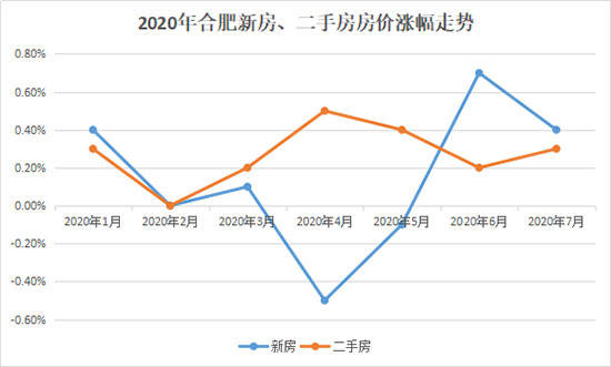 合肥gdp是什么时候超过安庆的_安徽省2019年前三季度GDP已出,芜湖在省内排名如何(3)