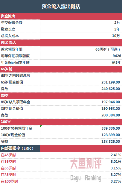 意义利人口_人口普查的意义