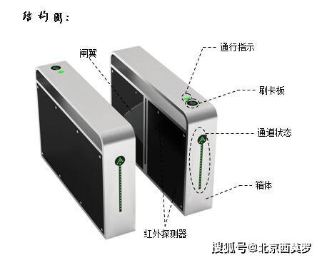 智能闸机结构介绍