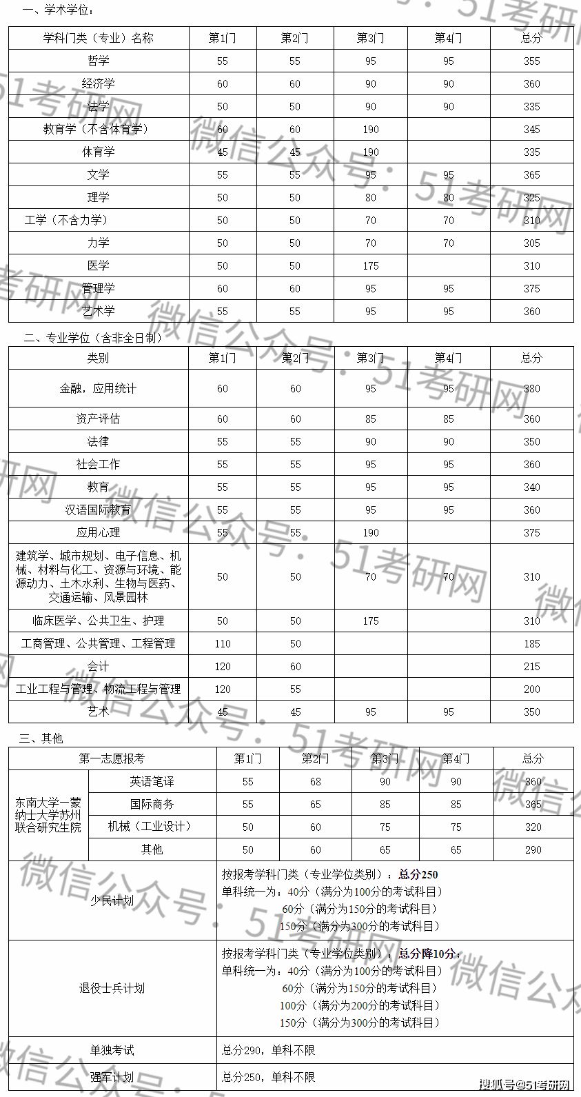1.9万人报考，扩招近千人！被戏称为“大三本”的985，低调有实力