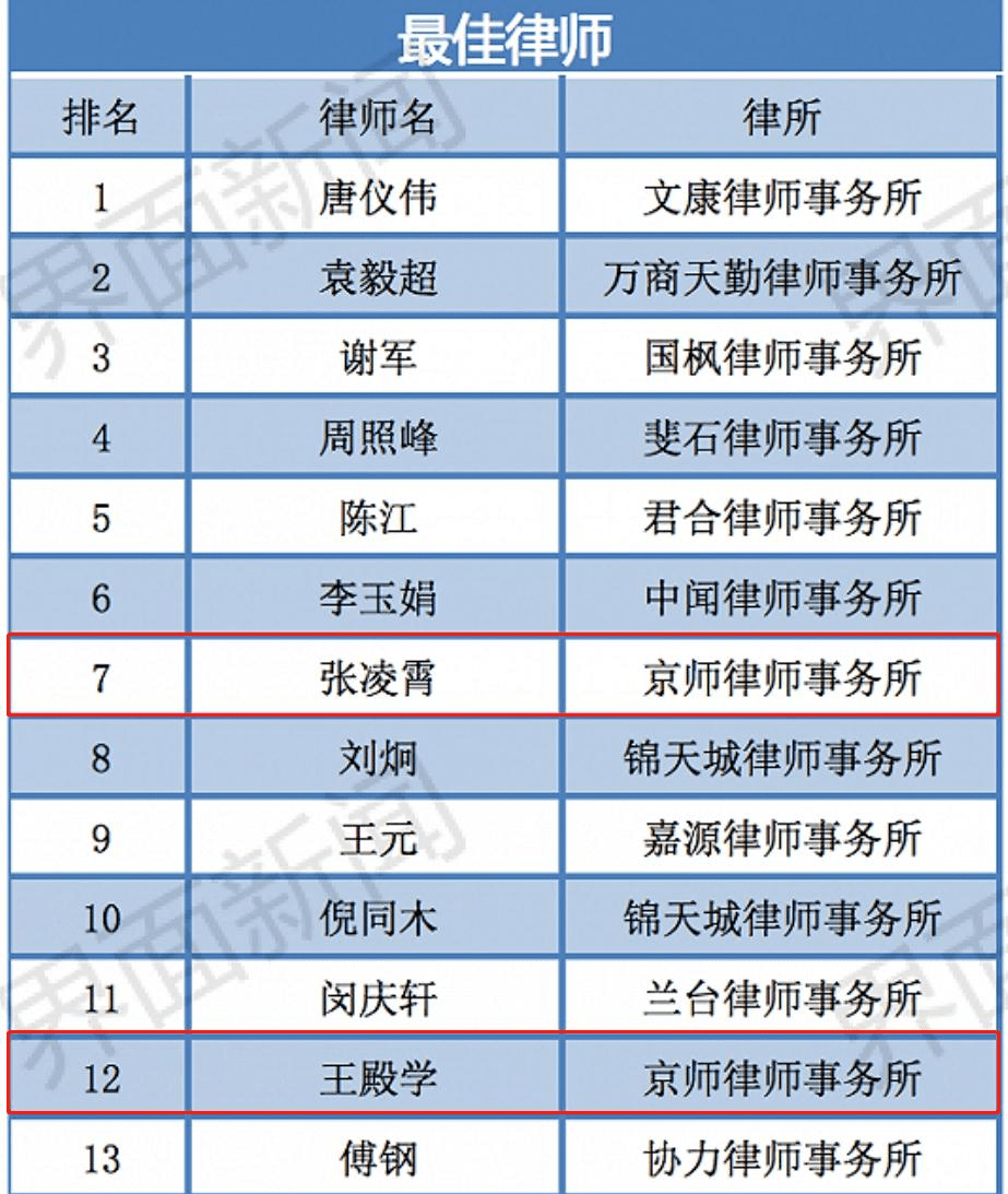 知名律师排名_知名律师