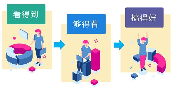 【见知数据王晓青】现金流管理：酒店行业如何做到削峰平谷