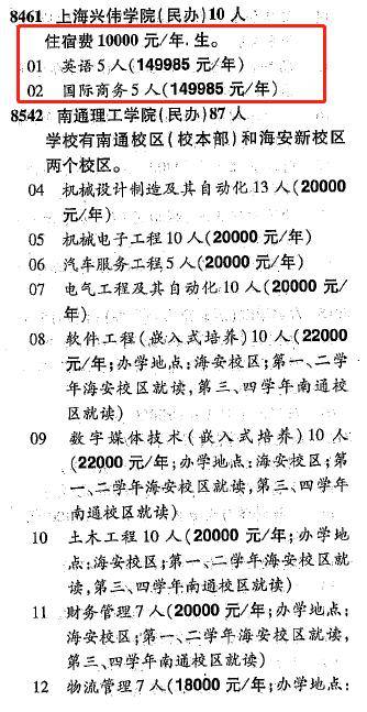 学费|注意! 今年这些大学要涨学费!上4年大学要花多少钱？每个月生活费多少才够花？