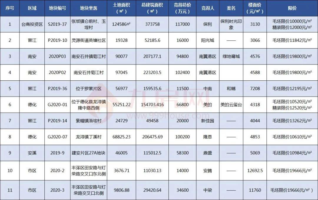 2020年泉州市人口多少_泉州市人口分布图(2)