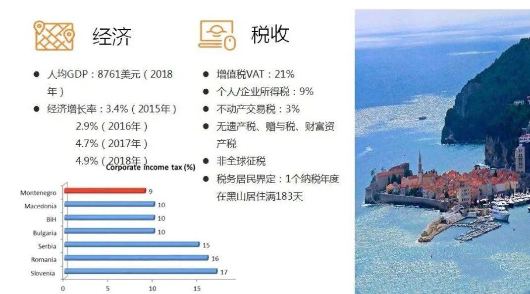 黑山经济总量多少_黑山老妖图片