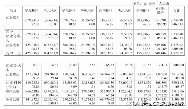 亏损|桃李面包上半年净利润增37.54% 华中华南地区亏685万元