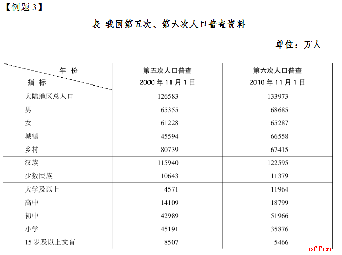 少数民族人口统计_少数民族人口分布图