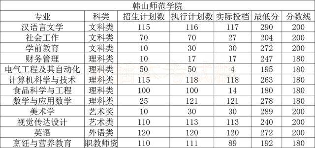 情况|2020专插本公办学校录取情况分析！上公办最容易的一年