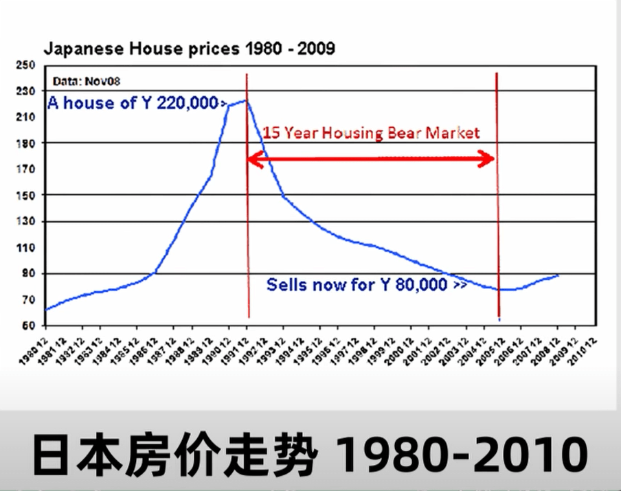 广场协议前日本美国gdp_广场协议 后的日本,真的走向衰落吗(3)