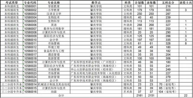 情况|2020专插本公办学校录取情况分析！上公办最容易的一年