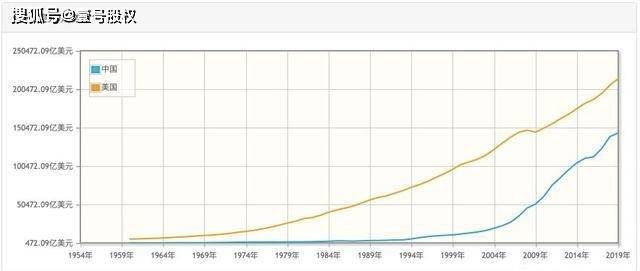 中国GDP2020超美国_美国鞋码与中国对照表