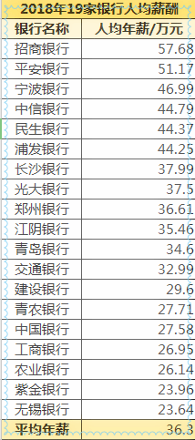 人均gdp是按户籍还是户口算_万亿GDP城市又添新兵 未来城市将成两极分化(3)