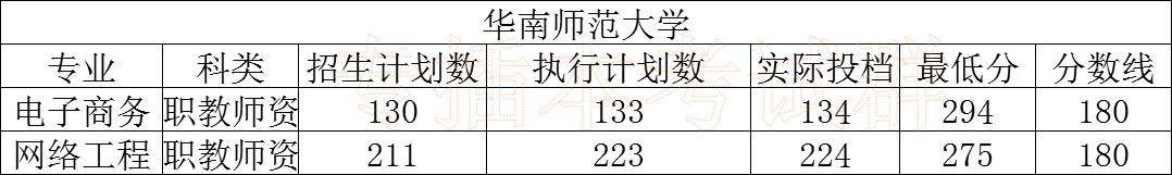 情况|2020专插本公办学校录取情况分析！上公办最容易的一年