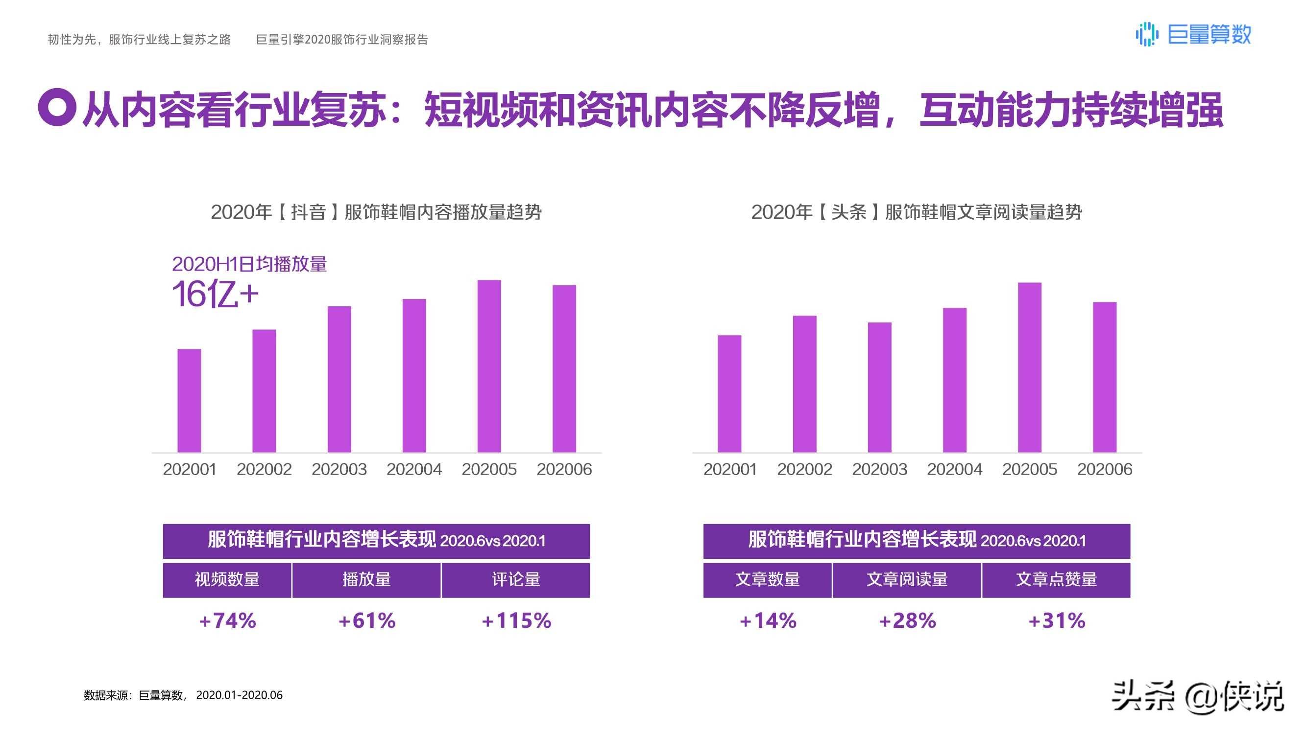 运动鞋|韧性为先，巨量引擎2020服饰行业洞察报告