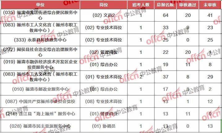 闽侯县各镇人口数量_闽侯县地图