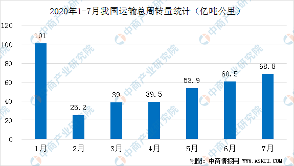 西安民用航天基地2020GDP_新型产业基地的重要举措(3)